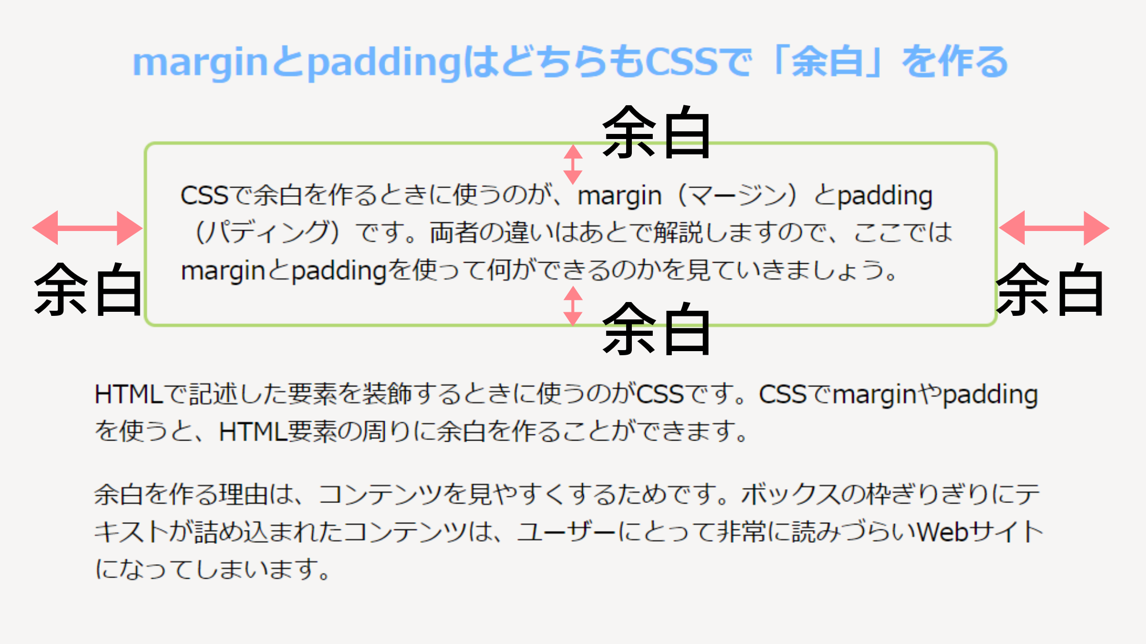 Html Cssでmarginとpaddingを使い分けて余白をマスターしよう ウェブカツ公式blog