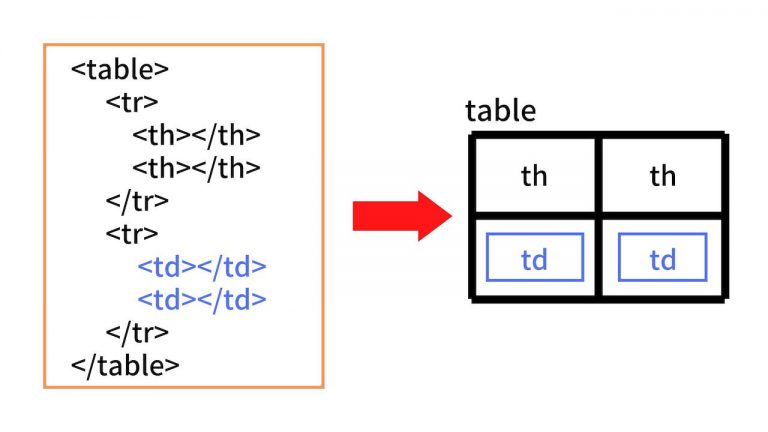 td-blog