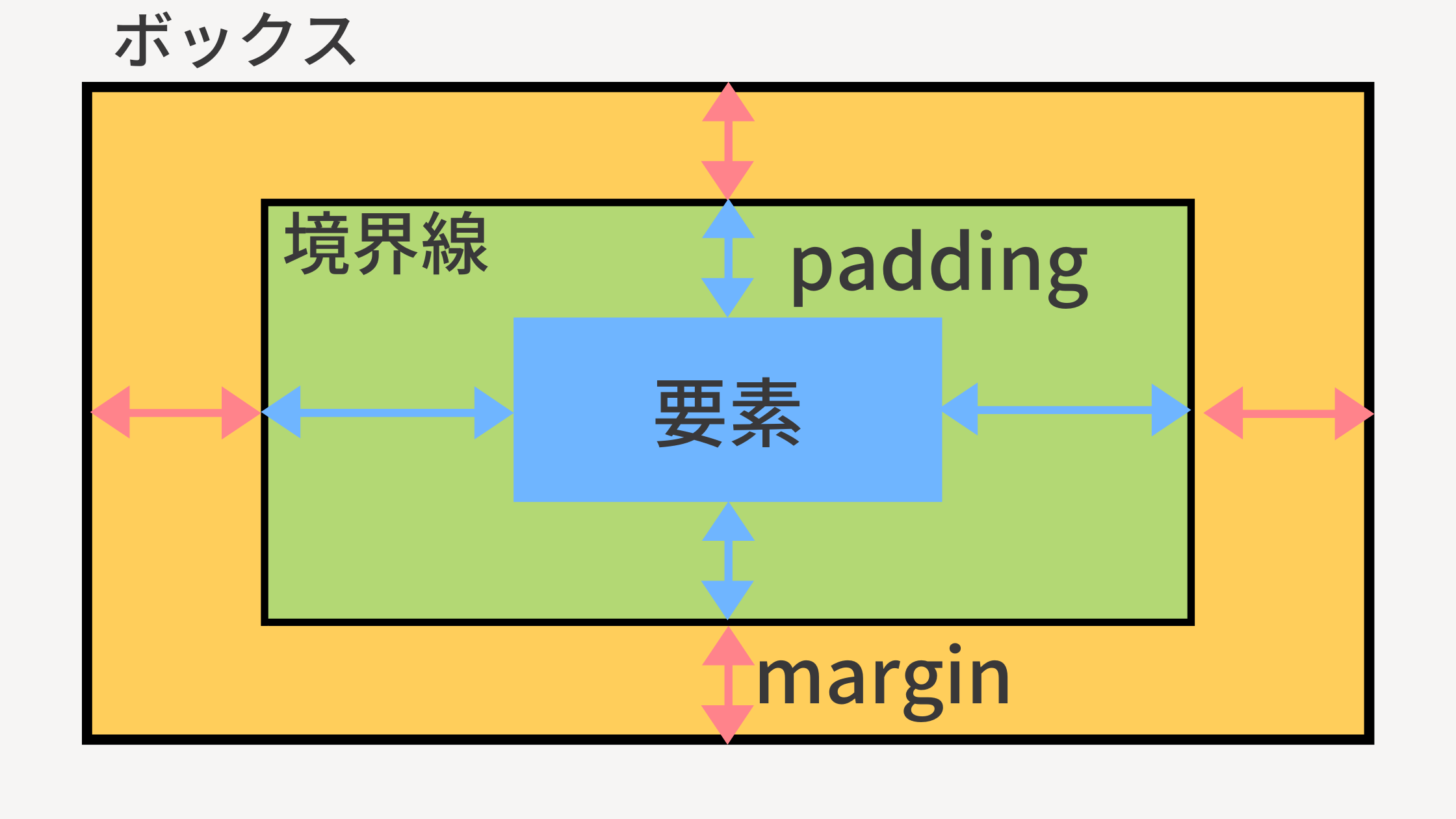 Cssで境界線 枠線 をデザインするときのborderの記述方法 ウェブカツ公式blog