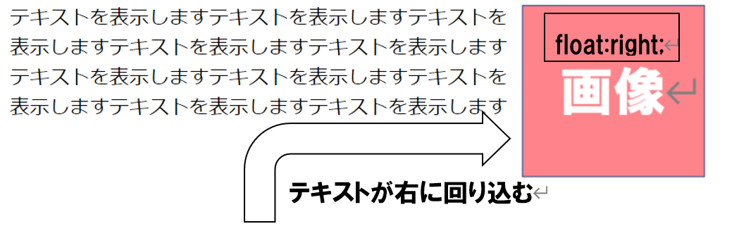 回り込みを解除する Clear の使い方を初心者向けに解説 ウェブカツ公式blog