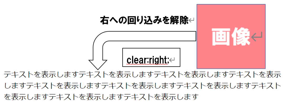 回り込みを解除する Clear の使い方を初心者向けに解説 ウェブカツ公式blog