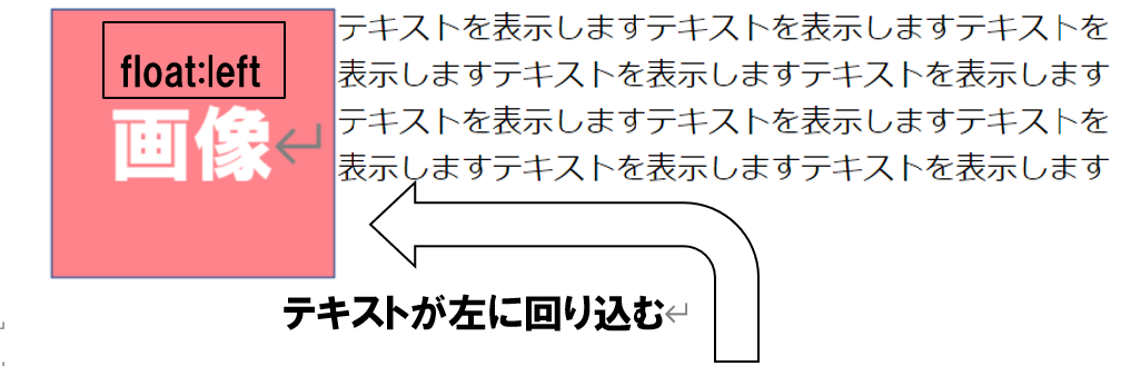 回り込みを解除する Clear の使い方を初心者向けに解説 ウェブカツ公式blog