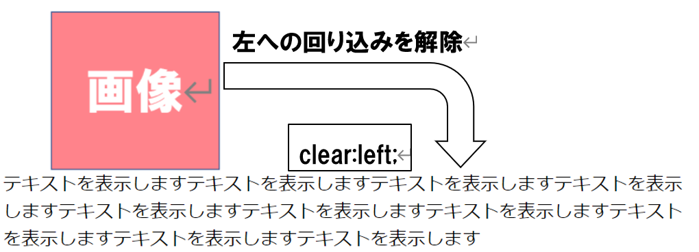 回り込みを解除する Clear の使い方を初心者向けに解説 ウェブカツ公式blog