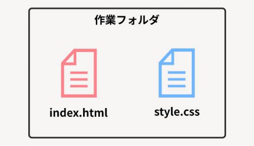 作業フォルダにindex.htmlとstyle.cssを用意