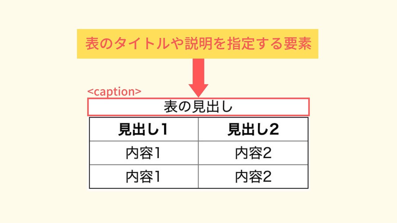 Html deals table caption