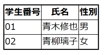 Cssでテーブル Table の枠線 Border を消す方法 全体 特定の枠線 ウェブカツ公式blog