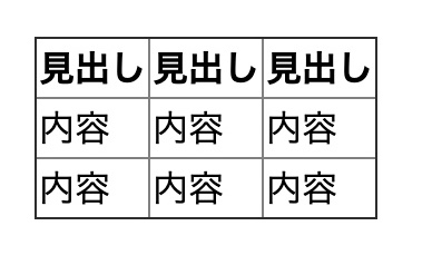 Border Collapseとは 基本的な使い方から値の指定方法まで徹底解説 ウェブカツ公式blog