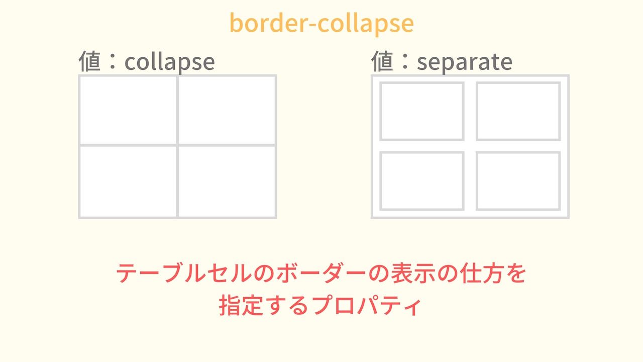 Border Collapseとは 基本的な使い方から値の指定方法まで徹底解説 ウェブカツ公式blog