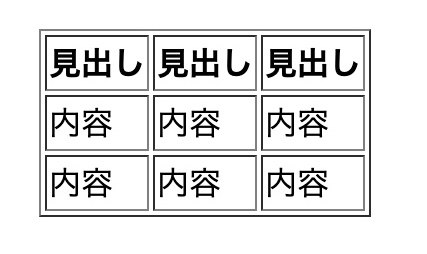 Border Collapseとは 基本的な使い方から値の指定方法まで徹底解説 ウェブカツ公式blog