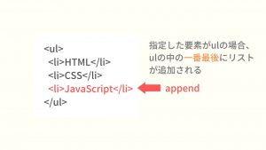 【jQuery】appendやprependを使ってリストを追加する方法を解説 | ウェブカツBLOG