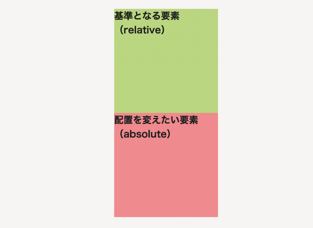 positionの解説
