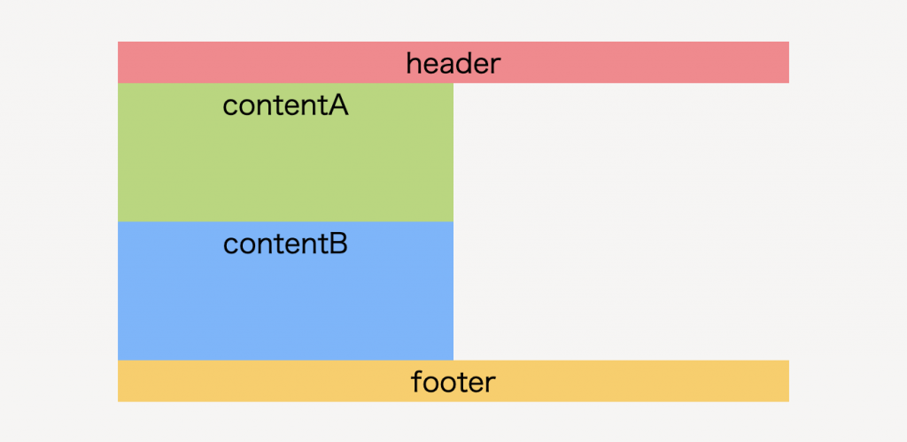 htmlで2カラムを作る方法の解説