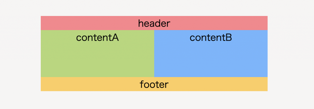 htmlで2カラムを作る方法の解説