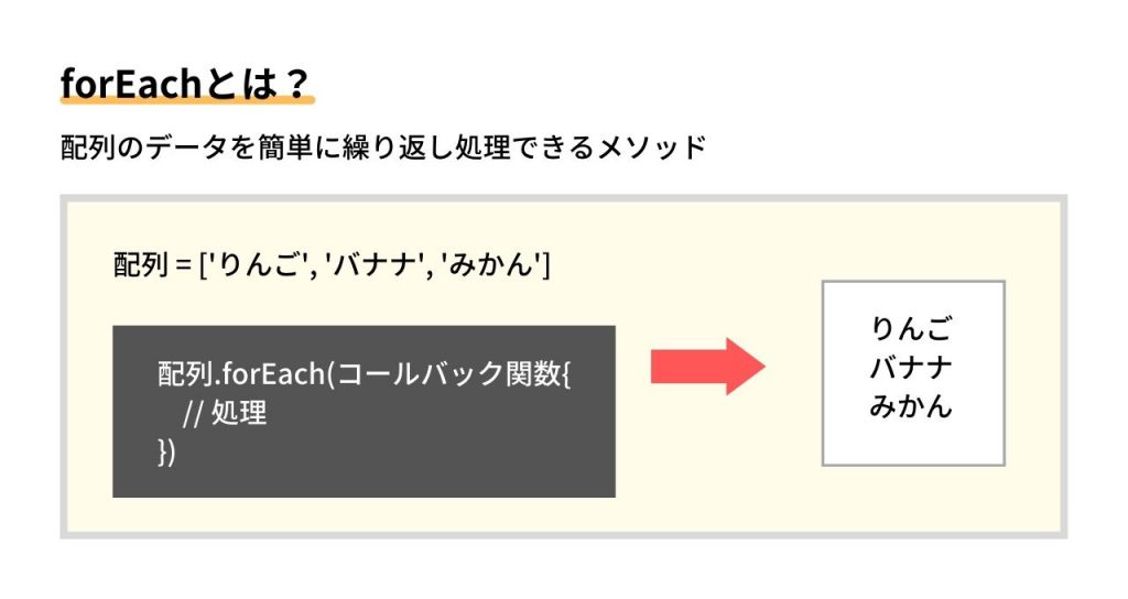 【JavaScript】forEachで配列のデータを繰り返し処理する方法 | ウェブカツBLOG