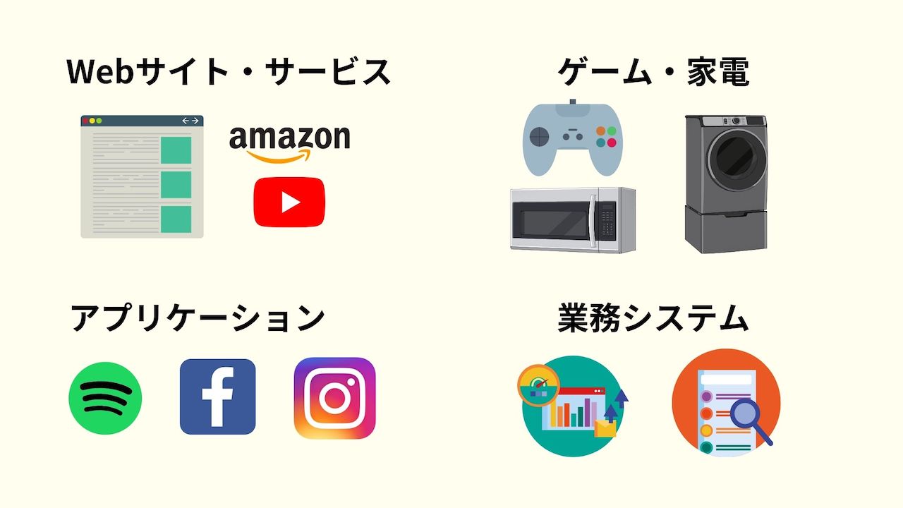 プログラミング言語とは 特徴やできることと代表的な言語 ウェブカツ公式blog